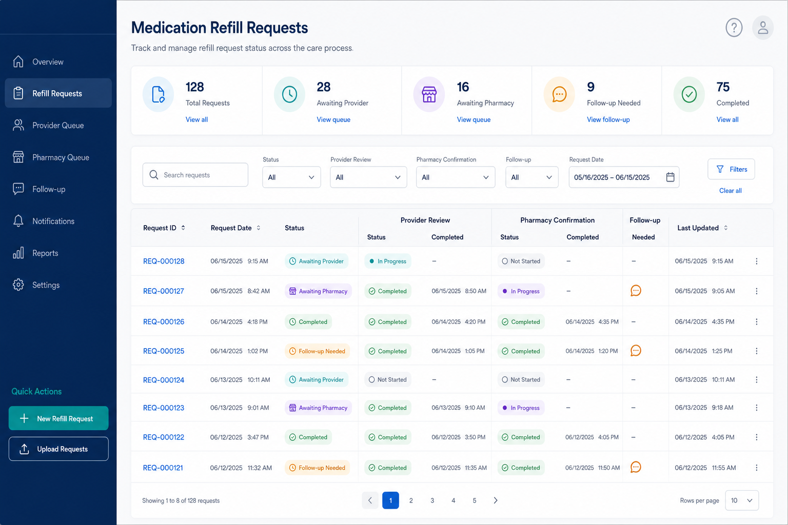 Medication refill request workflow preview